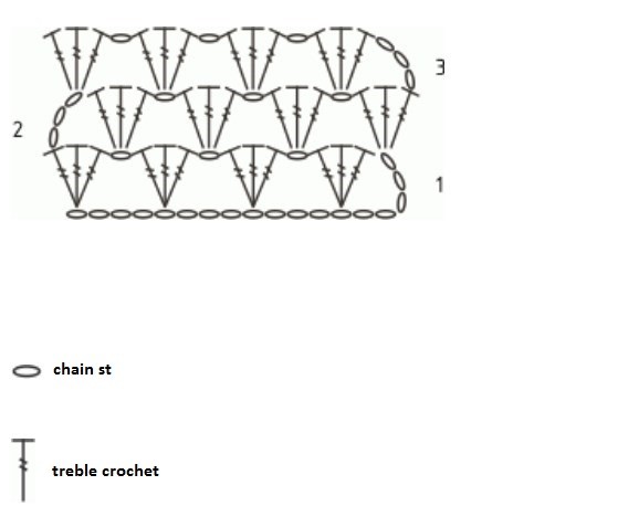 ​Relief Net Crochet Stitch for Beginners