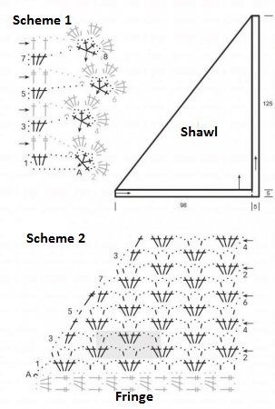 How to Create a Beautiful Crochet Shawl with Silver-Grey Yarn How to Create a Beautiful Crochet Shawl with Silver-Grey Yarn