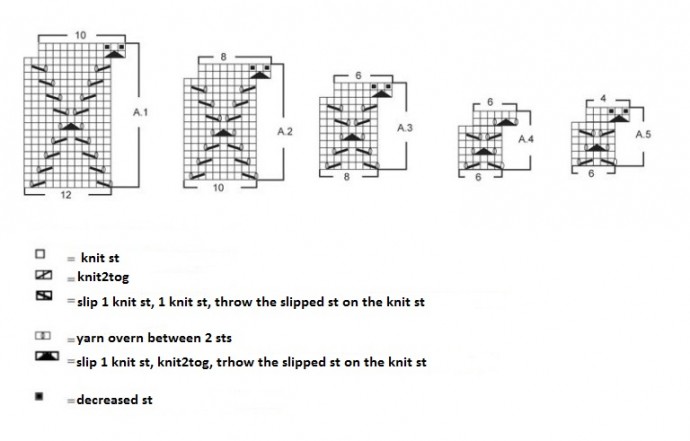 Comprehensive Knitting Instructions for Stylish Yoke Sweaters with Unique Patterns Comprehensive Knitting Instructions for Stylish Yoke Sweaters with Unique Patterns