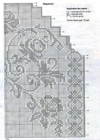 Amazing Crochet Dress For Advanced Knitters Amazing Crochet Dress For Advanced Knitters