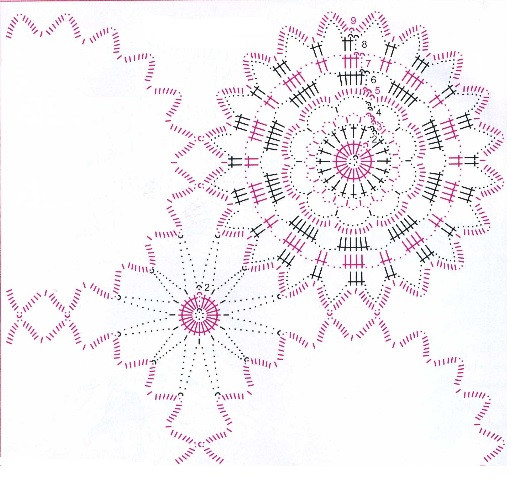 Complete Guide to Creating Big and Small Rose-Knot Crochet Patterns for a Stunning Project Complete Guide to Creating Big and Small Rose-Knot Crochet Patterns for a Stunning Project