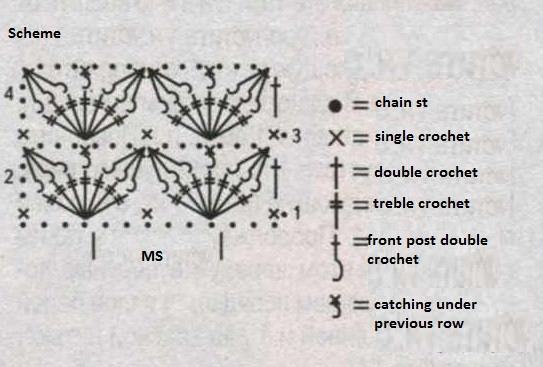 Comprehensive Guide to Crochet Jacket with Teetee Bamboo&Co Yarn