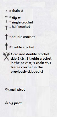 Long Crochet Cardigan Long Crochet Cardigan