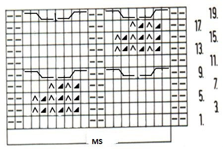 ​Relief Knit Cables Pattern