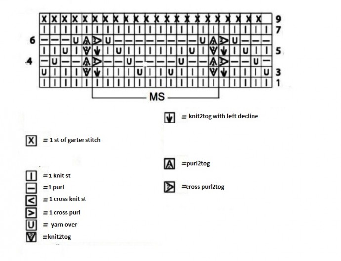 Right Side Knit Relief Pattern Right Side Knit Relief Pattern
