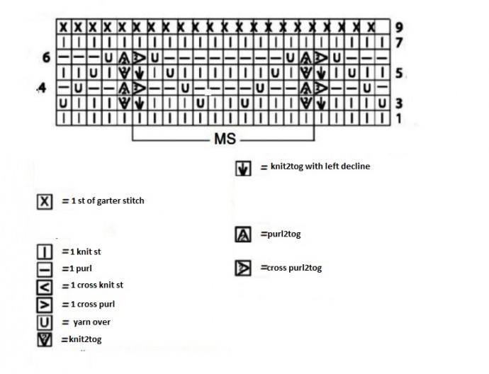 ​Right Side Knit Relief Pattern