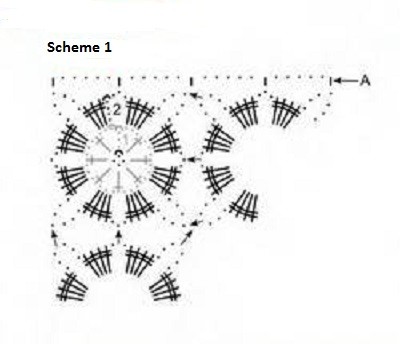 Complete Guide to Crochet Patterns and Instructions for S-M Size with Elastico Yarn