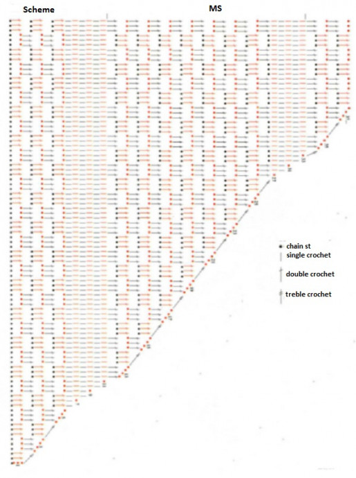 Complete Guide to Crocheting a Beautiful Shawl with Unique Colors and Detailed Instructions Complete Guide to Crocheting a Beautiful Shawl with Unique Colors and Detailed Instructions