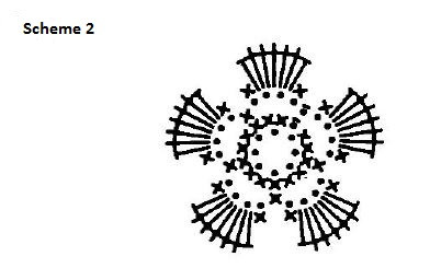 Complete Crochet Guide: Yarn Requirements, Size, and Step-by-Step Instructions for a Beautiful Top
