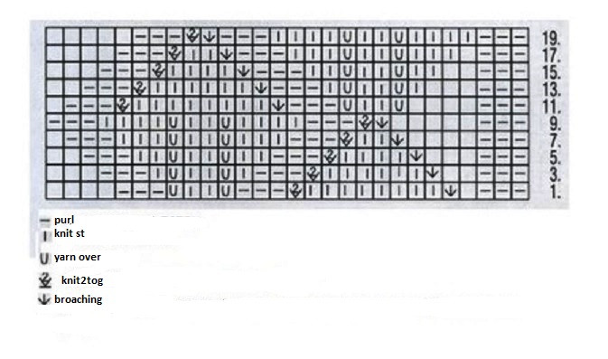 Understanding the Work Scheme for Knitting Patterns and Stitch Techniques