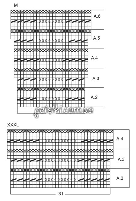 Comprehensive Guide to Knitting with DROPS BIG MERINO Yarn: Sizes, Techniques, and Patterns Comprehensive Guide to Knitting with DROPS BIG MERINO Yarn: Sizes, Techniques, and Patterns