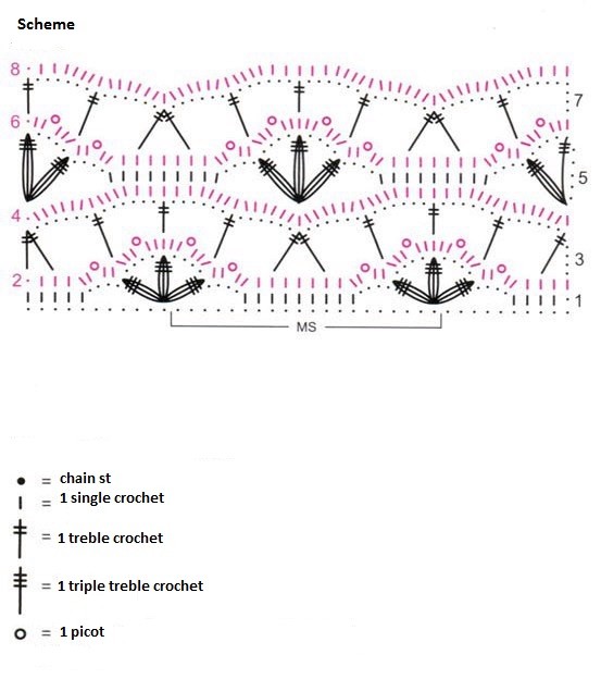 Complete Guide to Crochet a Beautiful Cotton Garment with Detailed Patterns and Instructions Complete Guide to Crochet a Beautiful Cotton Garment with Detailed Patterns and Instructions