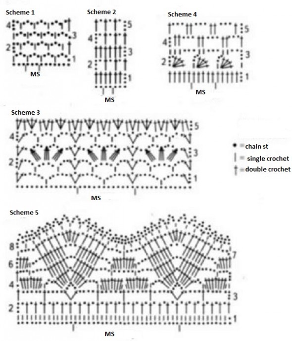 Complete Guide for Crochet Project: Step-by-Step Instructions and Patterns for a Chic Design Complete Guide for Crochet Project: Step-by-Step Instructions and Patterns for a Chic Design