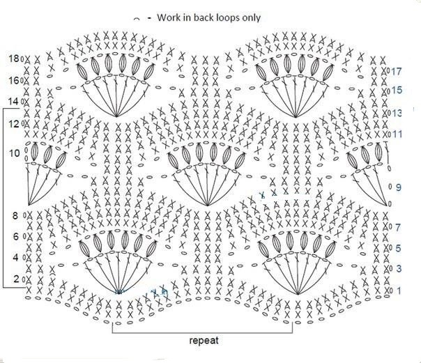 ​Crochet Shells Pattern