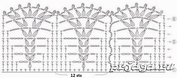 Crochet Fringe for Skirt/Dress Crochet Fringe for Skirt/Dress