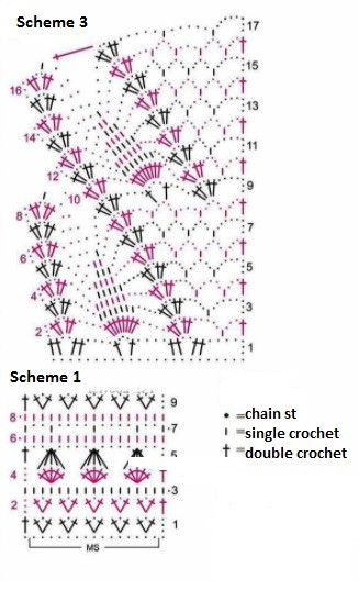 Comprehensive Guide to Creating a Stylish Crochet Garment with Yarn Specifications and Patterns Comprehensive Guide to Creating a Stylish Crochet Garment with Yarn Specifications and Patterns