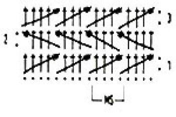 Vertical Crochet Zigzags Pattern Vertical Crochet Zigzags Pattern