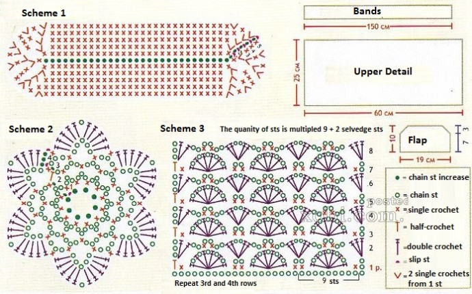 Complete Guide for Crocheting a Stylish Mélange Bag with Detailed Instructions and Materials List Complete Guide for Crocheting a Stylish Mélange Bag with Detailed Instructions and Materials List