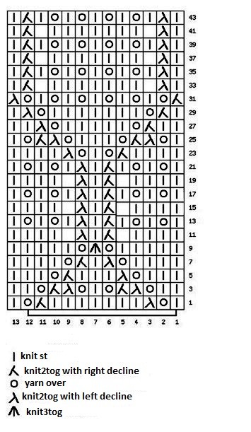Horizontal Rhombs Knit Stitch Horizontal Rhombs Knit Stitch