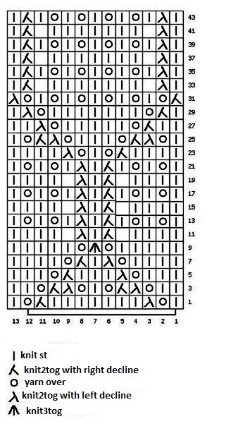 ​Horizontal Rhombs Knit Stitch