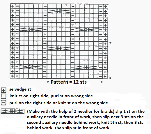 Understanding Stitch Quantities and Patterns in Knitting: A Comprehensive Guide