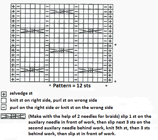 Round Sides Cables Knit Pattern