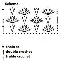 Complete Guide to Crochet Skirt with Yoke: Step-by-Step Instructions and Materials Complete Guide to Crochet Skirt with Yoke: Step-by-Step Instructions and Materials