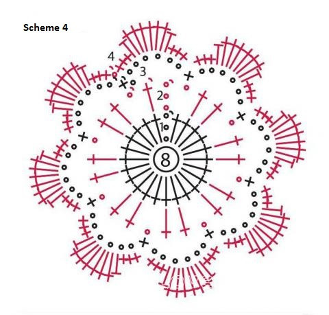 Complete Guide to Crochet Garment with White and Golden Yarn Featuring Sequins Complete Guide to Crochet Garment with White and Golden Yarn Featuring Sequins