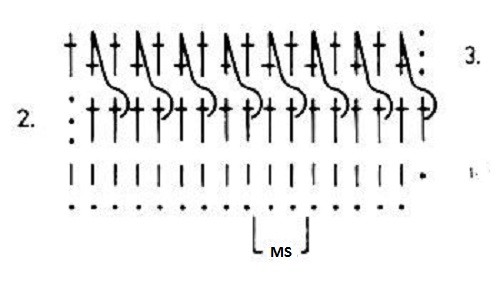 Dense Crochet Stitch Dense Crochet Stitch