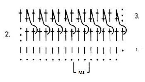 ​Dense Crochet Stitch