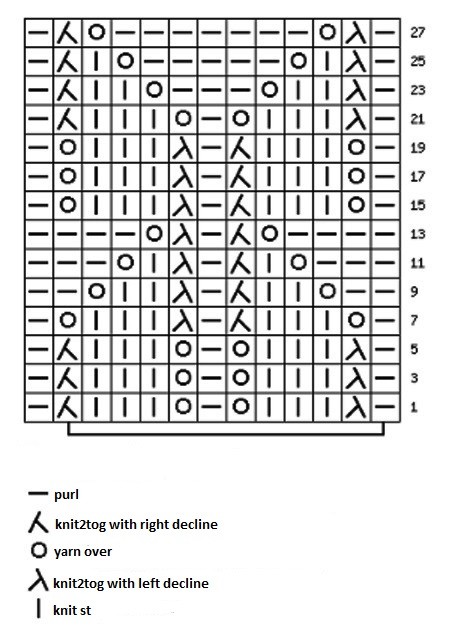 Understanding the Knitting Scheme: Right-Side and Wrong-Side Stitch Patterns for Perfect Knitting Understanding the Knitting Scheme: Right-Side and Wrong-Side Stitch Patterns for Perfect Knitting