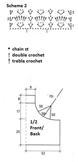 Complete Guide to Crochet Dress and Hat for 5-6 Years Old - Easy Instructions and Materials