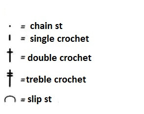 Complete Guide to Crochet with Violet Puntino Yarn: Patterns, Instructions, and Techniques