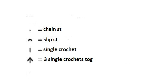 Complete Crochet Guide for a Stylish White Yarn Project