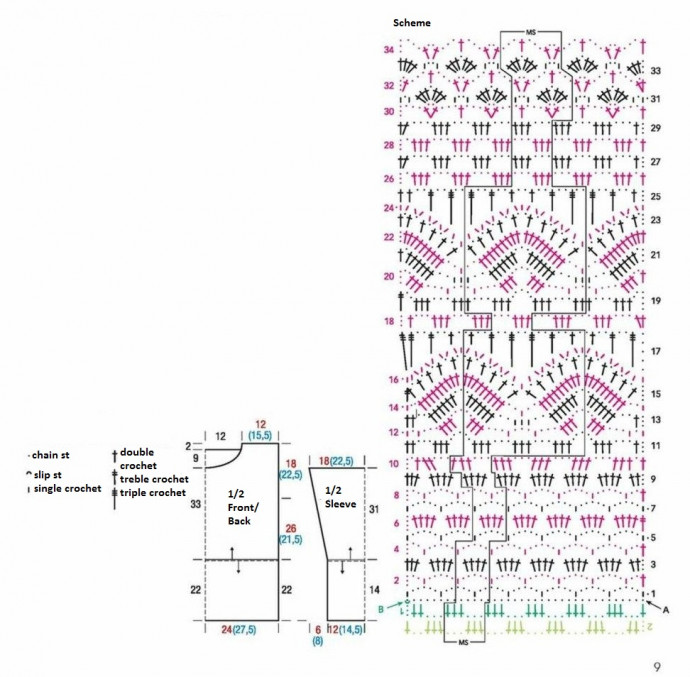 Comprehensive Crochet Instructions for Chic Burgundy Yarn Garment Comprehensive Crochet Instructions for Chic Burgundy Yarn Garment