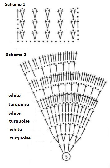 Complete Guide to Crocheting a Baby Cardigan, Hat, and Mittens Set Complete Guide to Crocheting a Baby Cardigan, Hat, and Mittens Set