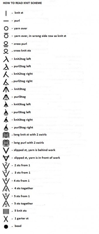 ​How To Read Knit Scheme