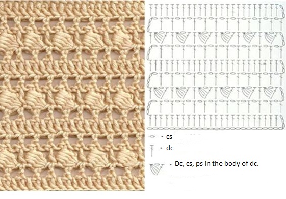 Crochet Seashell Stitch Pattern Crochet Seashell Stitch Pattern