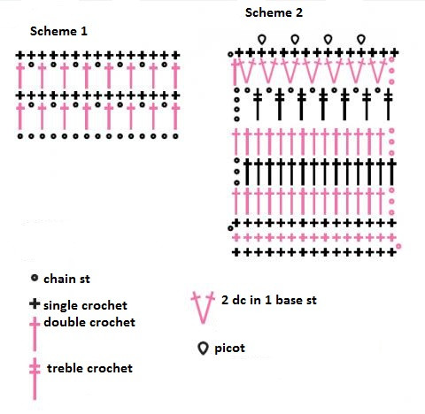 Complete Guide to Crochet Techniques and Instructions for a Beautiful Cotton Project Complete Guide to Crochet Techniques and Instructions for a Beautiful Cotton Project