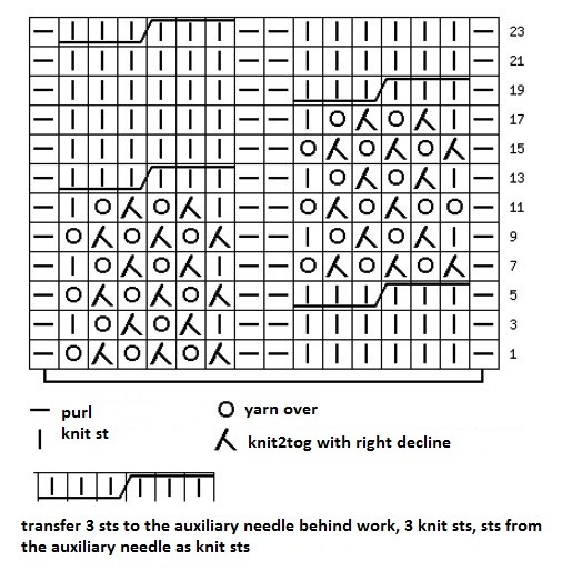 Fancy Cables Knit Stitch