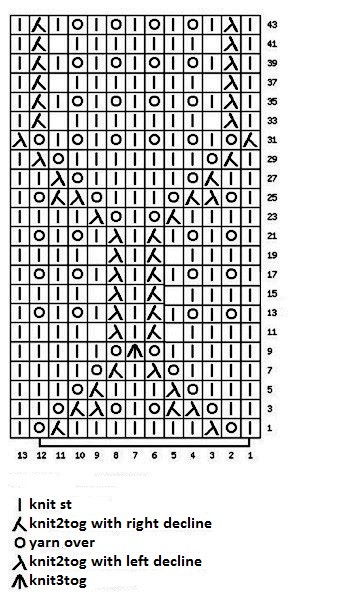 Knit Fancy Pattern Knit Fancy Pattern