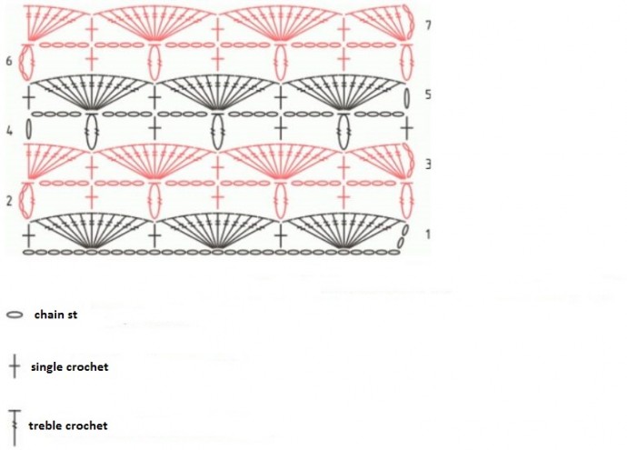 Simple Scales Crochet Pattern