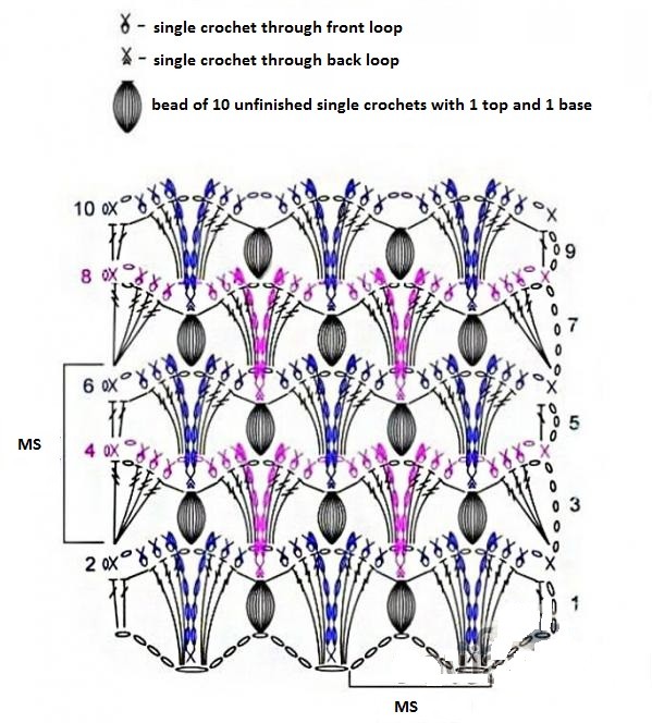 Understanding the Work Scheme and Row Repeats for Optimal Results Understanding the Work Scheme and Row Repeats for Optimal Results