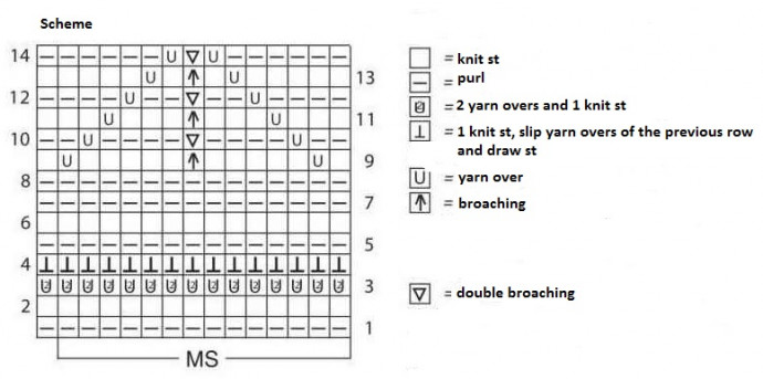 Comprehensive Knitting Instructions for Stylish Orange Yarn Garments with Relief and Stockinette Patterns