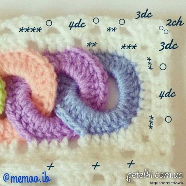 ​Crochet Rings Baby Blanket