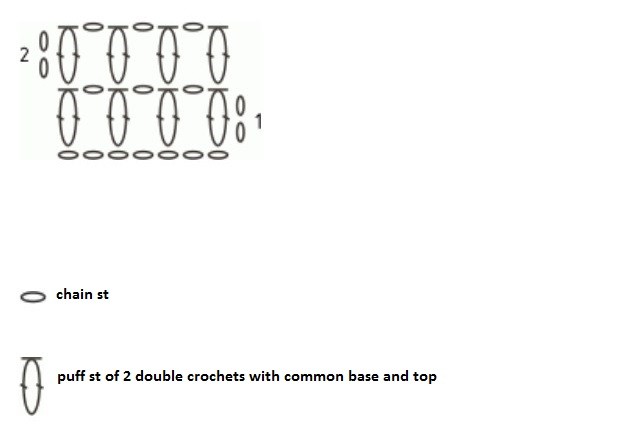 How to Create the Perfect Puff Stitch Pattern for Your Crochet Projects How to Create the Perfect Puff Stitch Pattern for Your Crochet Projects