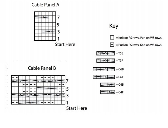 Helping our users. ​Knit Aran Afghan.