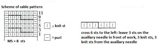 Complete Guide to Knitting a Light-Pink Sweater with Adelia Katty Yarn Complete Guide to Knitting a Light-Pink Sweater with Adelia Katty Yarn