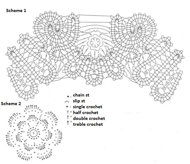 Complete Guide to Crocheting a Stylish Top with Lace Flowers Complete Guide to Crocheting a Stylish Top with Lace Flowers