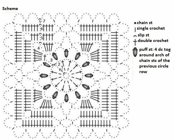 ​Crochet Shawl with Square Motifs